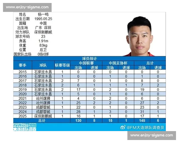 杨一鸣百场里程碑!深圳铁卫书写家乡足球传奇