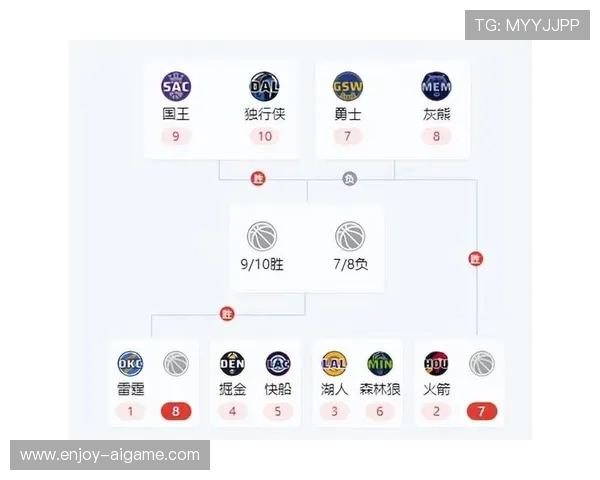 NBA季后赛规则详解：赛制、主场优势与历史纪录